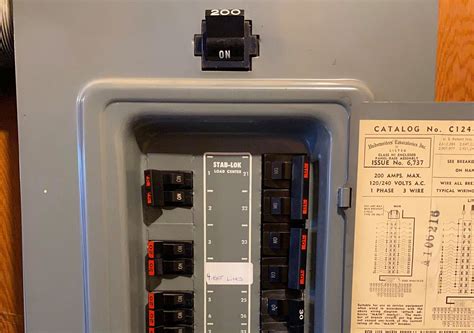 federal pacific electric circuit breaker box cover and door|federal pacific stab lok dangers.